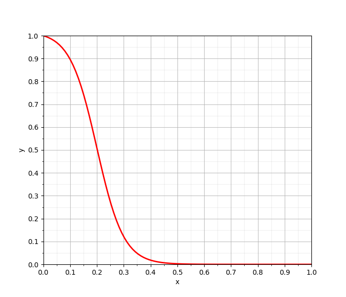 Sigmoid_avg02_sig01.png