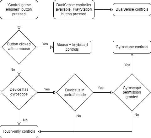 Untitled Diagram.drawio.png
