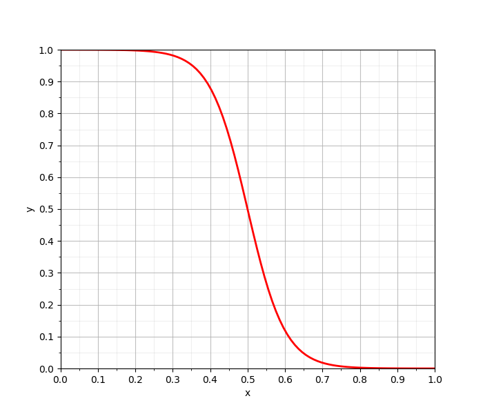 Sigmoid_avg05_sig01.png